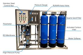 Water Treatment System